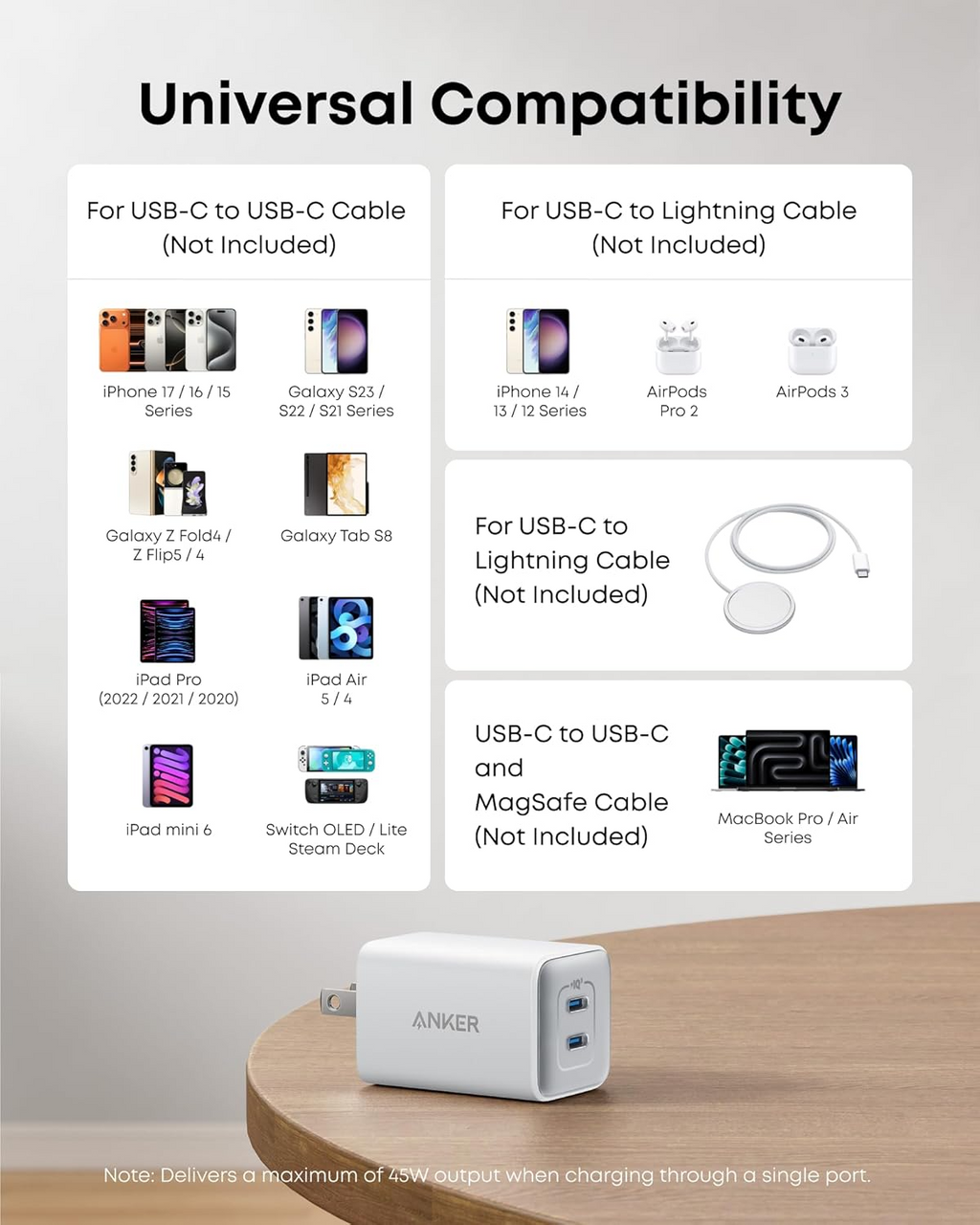 Anker 523 Charger (Nano 3, 47W) – A2039